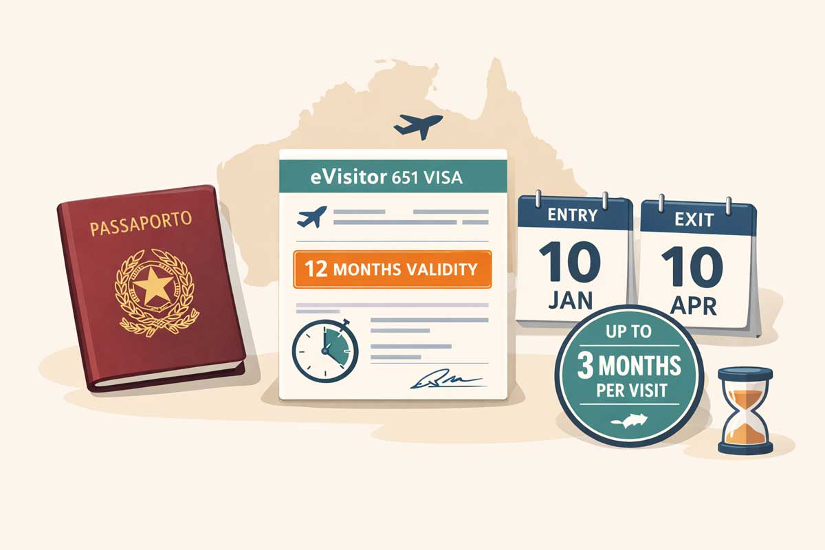 Home 5 Illustrazione validità visto eVisitor 651: passaporto italiano, documento visto con durata 12 mesi e 3 mesi per visita