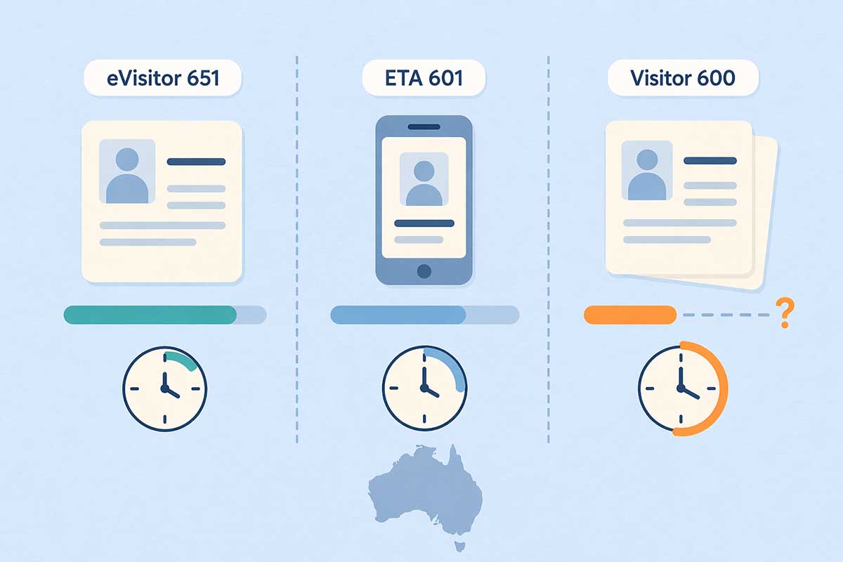 Home 4 Confronto dei tempi di risposta di eVisitor 651, ETA 601 e Visitor 600